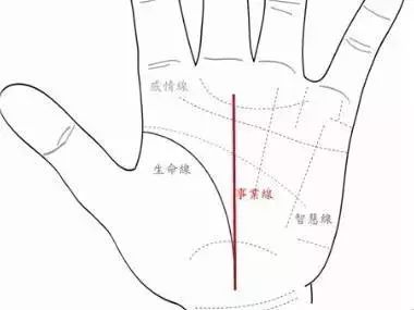 命运线止于智慧线