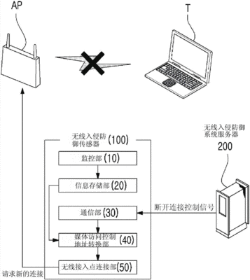 入侵传感器有什么用