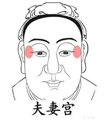 外眼角凹陷面相