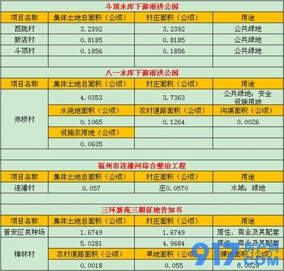 修水库国家补偿标准