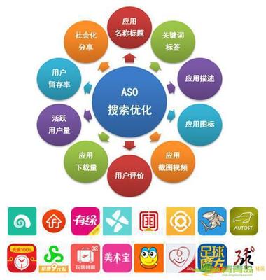 北京关键词优化推广,沈阳关键
