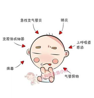 宝宝细菌感染和病毒感染的区别