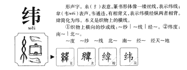 纬字五行属什么