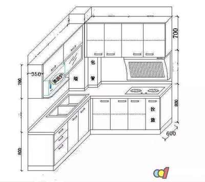 橱柜设计实用注意点