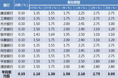 8万银行存一万活期利息是多少