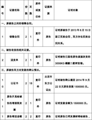民事起诉状证据清单