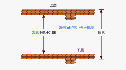 磚混結(jié)構(gòu)加層怎樣做樓板厚度（在磚混結(jié)構(gòu)加層過程中樓板厚度的確定和施工是非常關(guān)鍵的步驟） 結(jié)構(gòu)地下室施工 第5張