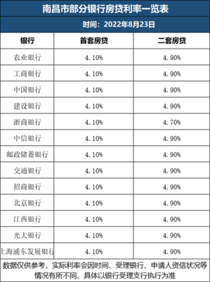 商业贷款月利率