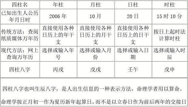 八字四柱