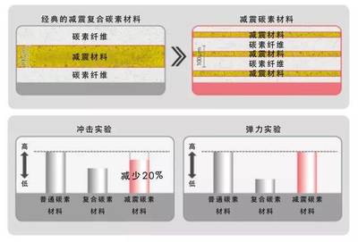 碳纖維加固實驗心得體會怎么寫（碳纖維加固實驗安全操作規(guī)范） 結構地下室設計 第2張