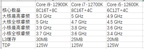 6c 12t是什么意思