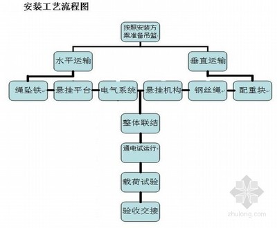 冷库设计方案图纸（冷库设计方案图纸模板） 钢结构网架设计