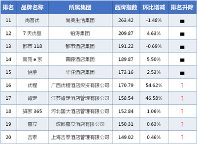 酒店提升报告怎么写