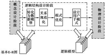 全屏显示课程章节