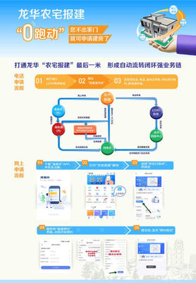 程序性能优化