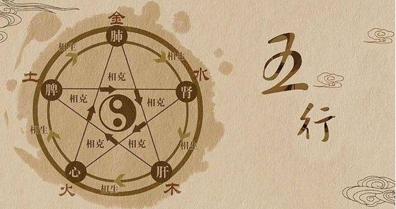 五行相冲是什么意思
