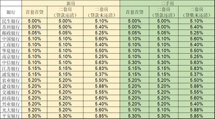 贷款两年期利率是多少