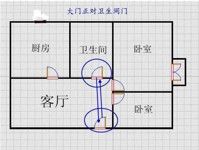 卫生间厨房对客厅化解