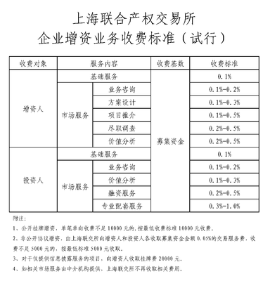 上海市律师收费标准