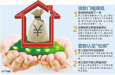 公积金贷款新政