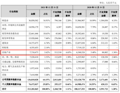 贷款敞口