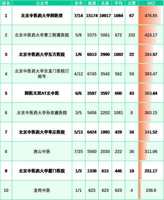 北京中医药大学附属医院挣多少钱