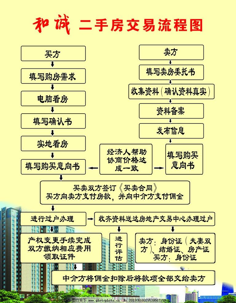 中介买房流程