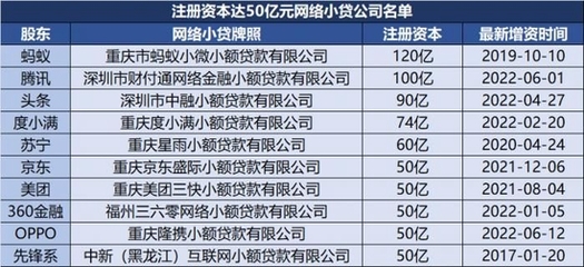 网络小贷牌照值多少钱