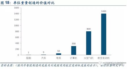 船舶领域发展历程