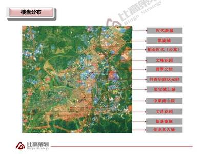 南康时代新城