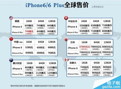 iPhone6上市售价是多少 苹果