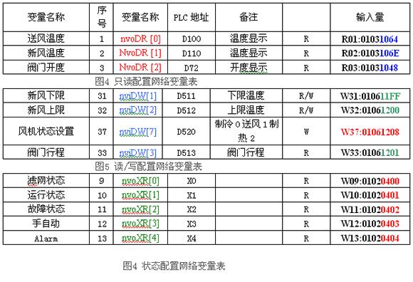 指令地址是什么