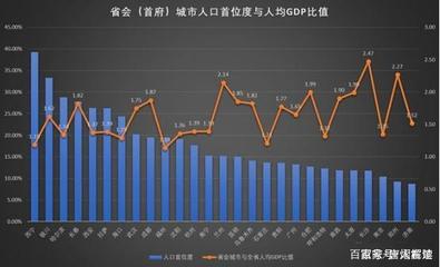 长沙gdp
