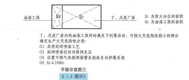 廠(chǎng)房建筑面積和使用面積比例 鋼結(jié)構(gòu)網(wǎng)架設(shè)計(jì) 第3張