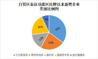 旅游市场的主体包括