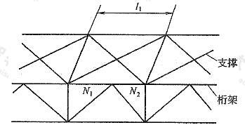 桁架設(shè)計(jì)中的穩(wěn)定性計(jì)算（桁架設(shè)計(jì)中的穩(wěn)定性計(jì)算涉及多個(gè)方面從結(jié)構(gòu)設(shè)計(jì)和材料選擇） 鋼結(jié)構(gòu)跳臺(tái)設(shè)計(jì) 第4張