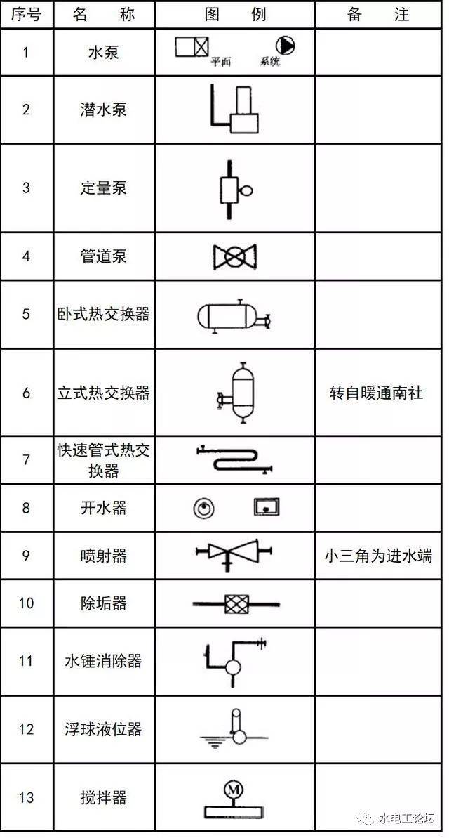 热水器阀门开关示意图