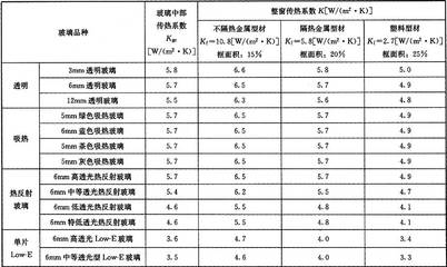 夹胶玻璃规范