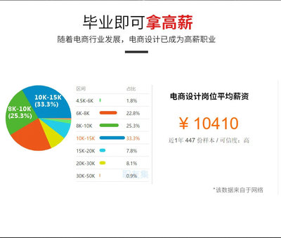 适合做平面设计的行业,什么样