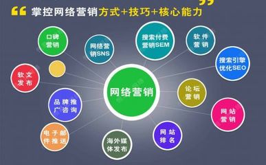 做好网站建设的每一步规划,可稳步获取相应的关键词排名