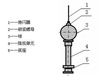 接地装置是什么的总称