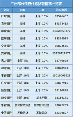 中国银行的贷款利率是多少钱