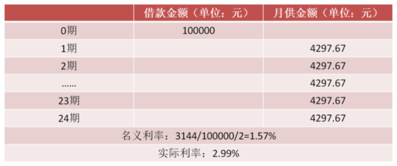 3年汽车贷款计算公式