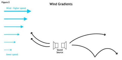 风的声音怎么画图
