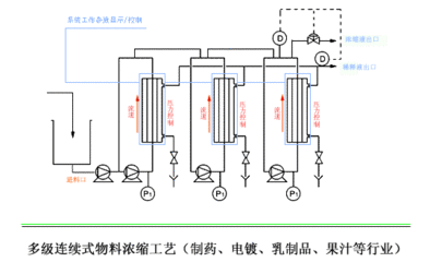 化工原理结晶分离