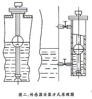 水压传感器如何安装