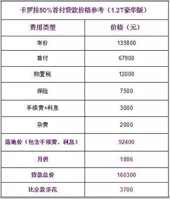 购买商铺可以贷款吗