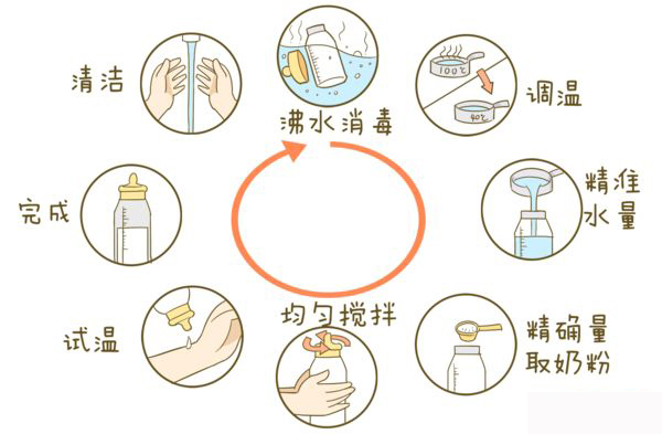冲奶粉的步骤