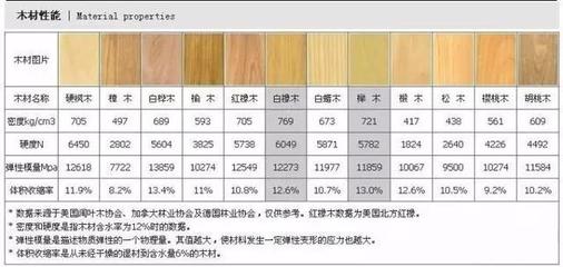 实木家具木材等级