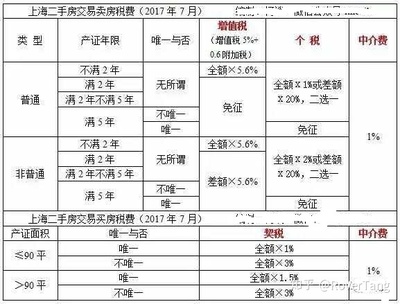 房子的中介费怎么算